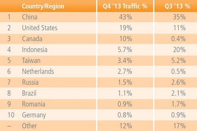 Việt Nam xếp thứ 113 toàn cầu về tốc độ trung bình mạng Internet 