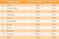 Việt Nam xếp thứ 113 toàn cầu về tốc độ trung bình mạng Internet 