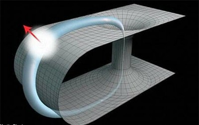 du hành, ngược thời gian, trở về quá khứ du hành, ngược thời gian, trở về quá khứ