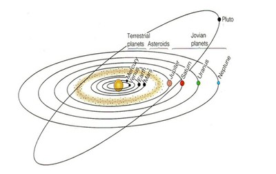 Nobel Thiên văn học, Thiên văn học, Nobel thế giới, Nobel Phương Đông, Lưu Lệ Hằng, Jane X. Luu