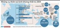 Những vụ thiên tai kinh khủng nhất từ 2004 