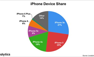 iPhone 6, iPhone 6 Plus, Apple iPhone 6, iPhone 6 Plus, Apple