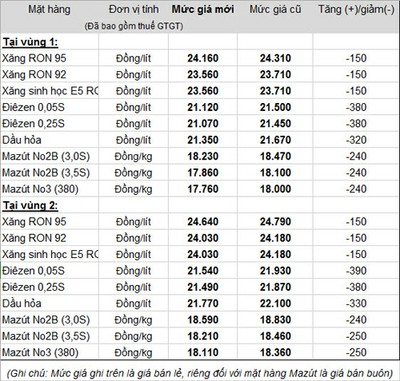 bang-gia-2741-1412065302.jpg