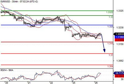 Phiên giao dịch chốt giá của vàng tài khoản