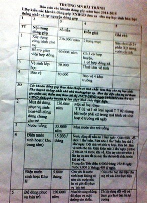 Danh sách các khoản thu của Trường Mầm non Bãi Trành năm học 2014 - 2015.